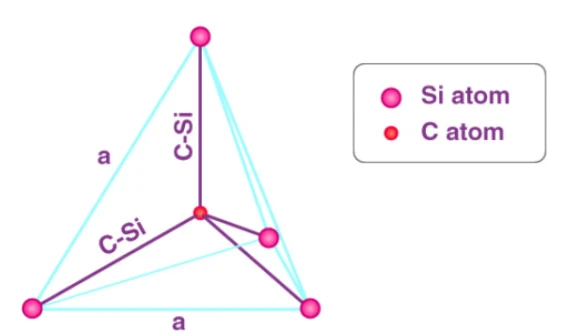 what is silicon carbide made of